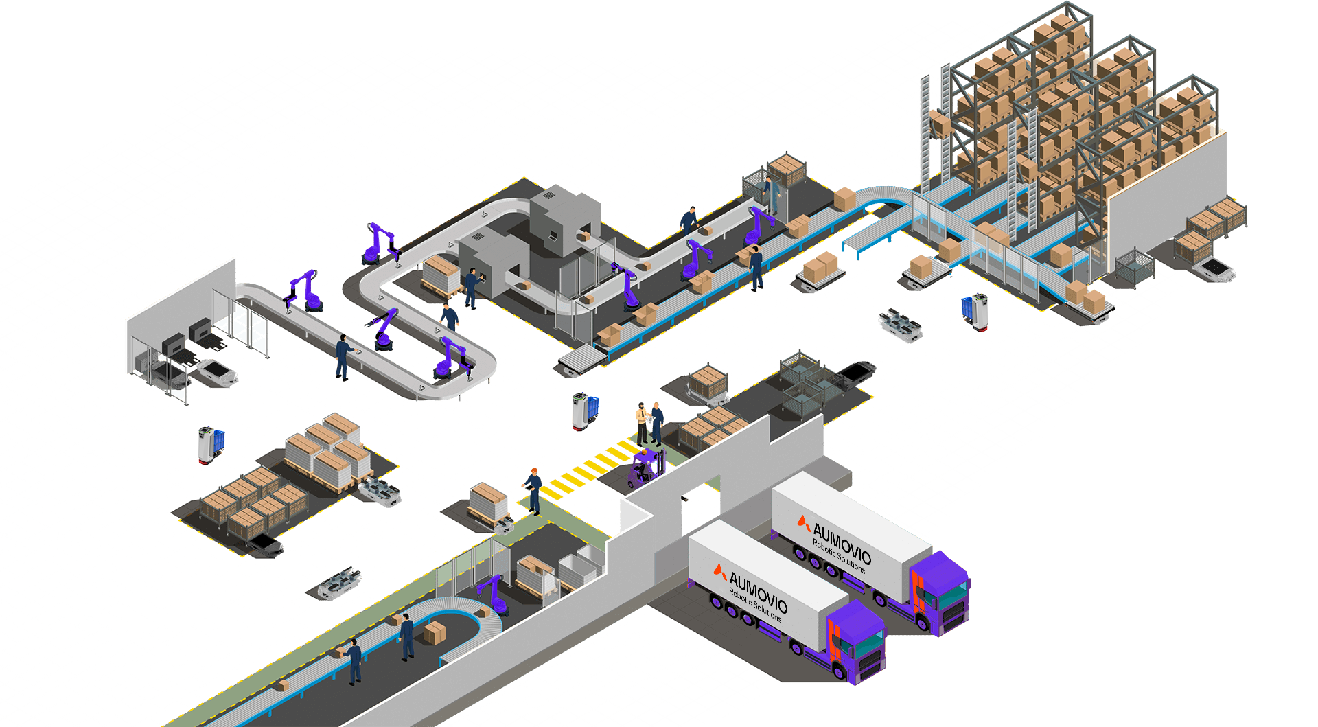 Roller Conveyer Solution